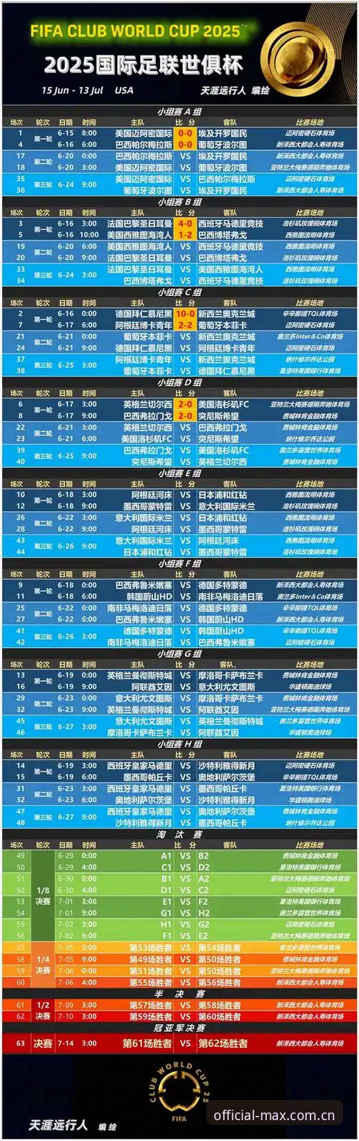 密集赛程vs球员健康：卡拉格炮轰世俱杯与世界杯赛制对比分析