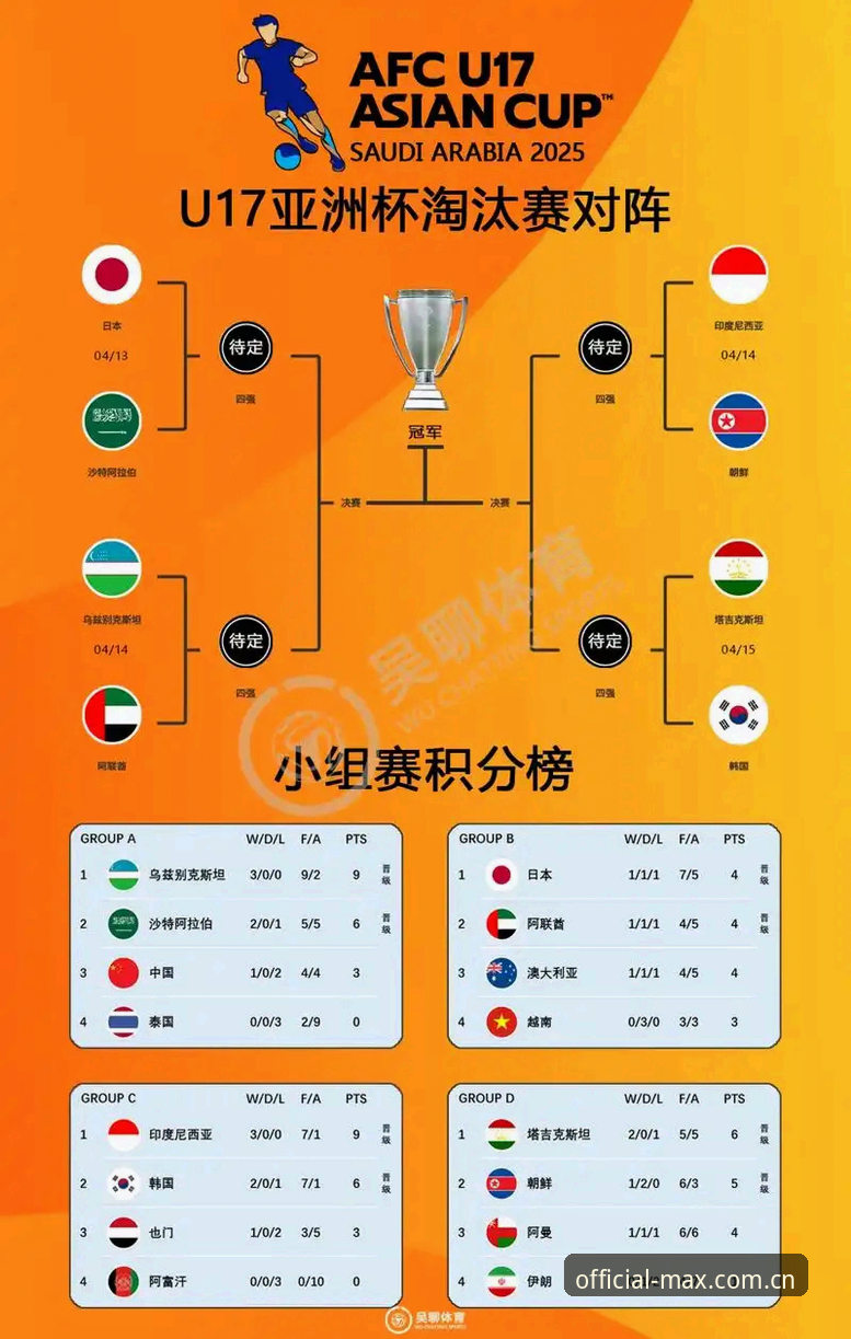 U17世界杯抽签结果实用解读：中国男女足分组形势与赛场看点